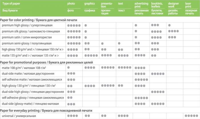 Фотопапір CW глянцевий 200г/м2 10х15см 50арк (PG2000504R)