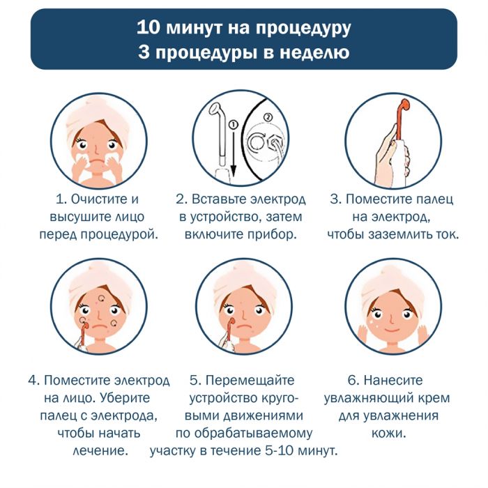 Портативна Дарсонваль Medica+ Darsoline 7.0 (MD-102969)