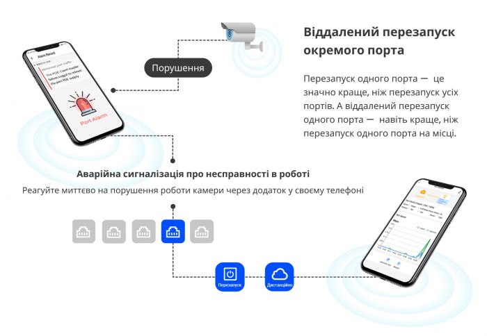 Комутатор Ruijie Reyee RG-ES218GC-P