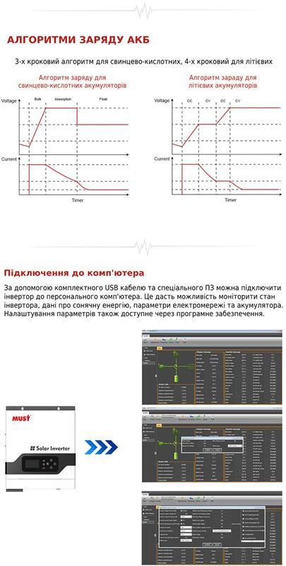 Автономний сонячний інвертор Must 3000W 24V 60A (PV18-3024VPM)