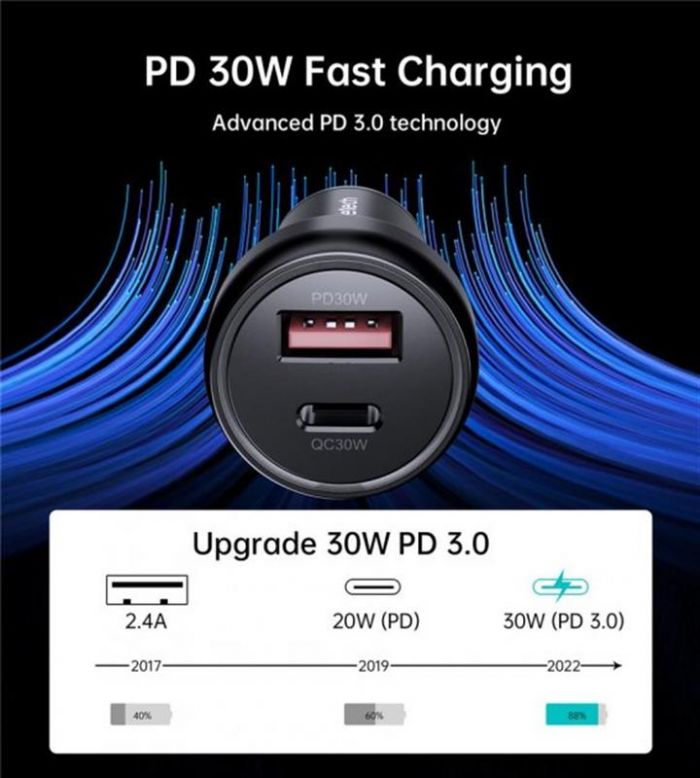 Автомобільний зарядний пристрій Choetech (1USB Type C; 1USB) 60W PD3.0 QC3.0 Black (TC0014)