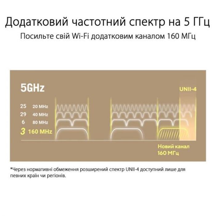 Wi-Fi Mesh система Asus ZenWiFi XT9 1pk White (90IG0740-MO3B60)