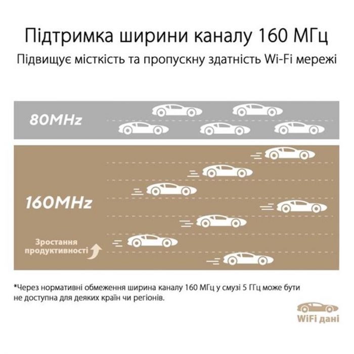 Бездротовий маршрутизатор Asus ZenWiFi XT9 White 1pk (XT9-W-1-PK/90IG0740-MO3B60) 