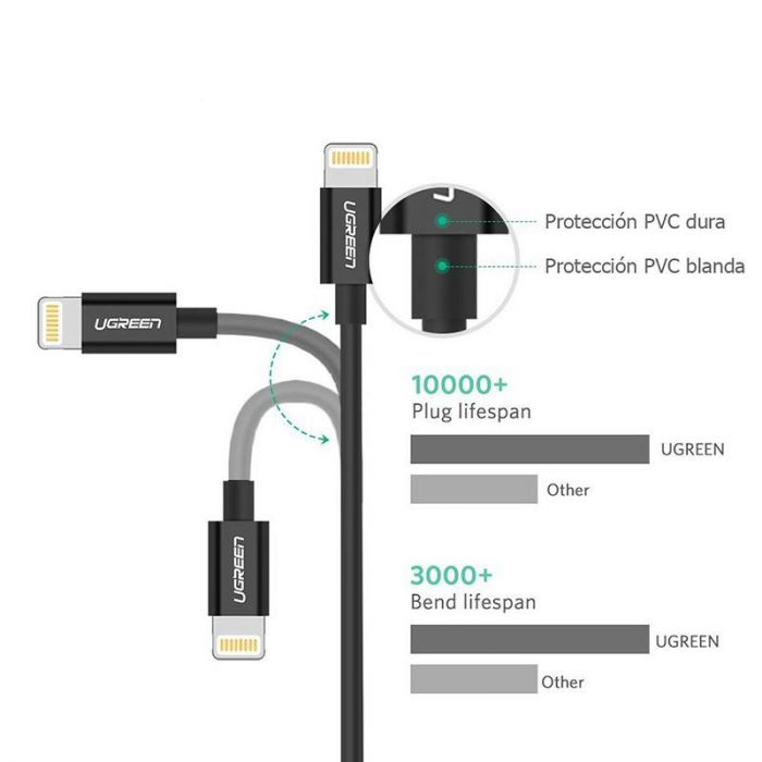 Кабель Ugreen USB - Lightning (M/M), 2 м, Black (80823)