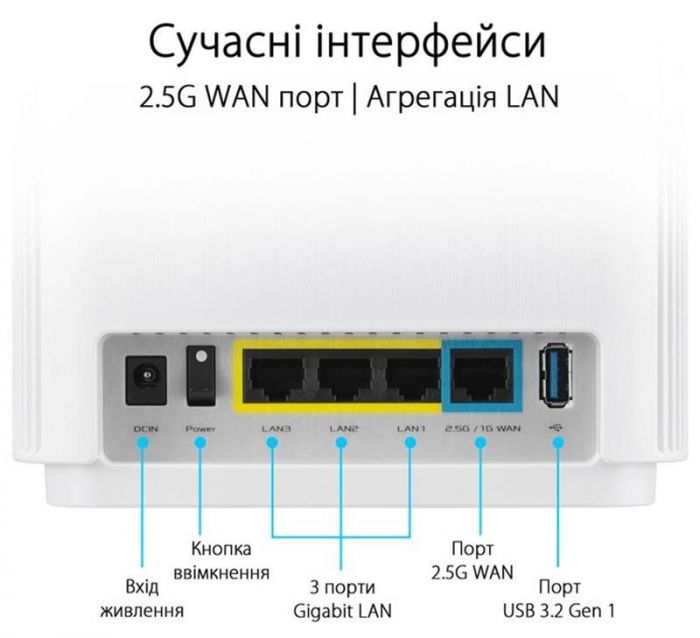 Wi-Fi Mesh система Asus ZenWiFi XT9 2pk White (90IG0740-MO3B40)