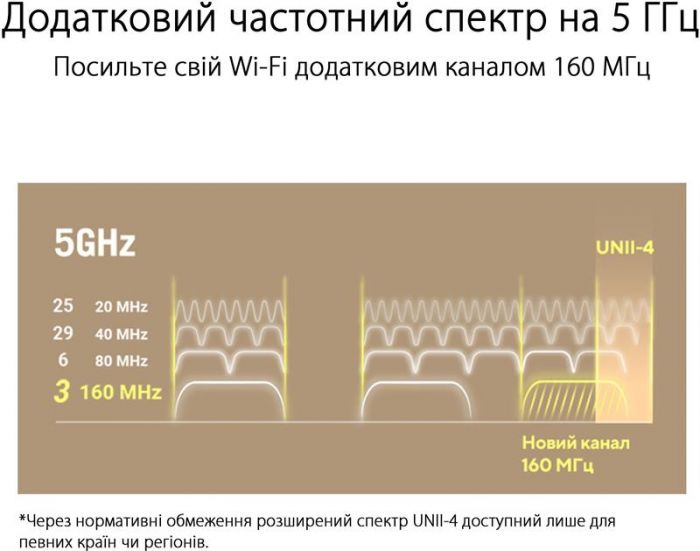 Wi-Fi Mesh система Asus ZenWiFi XT9 Black 1pk (90IG0740-MO3B50) 