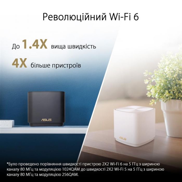 Wi-Fi Mesh-система Asus ZenWiFi XD4 Plus 2pk White (90IG07M0-MO3C20)