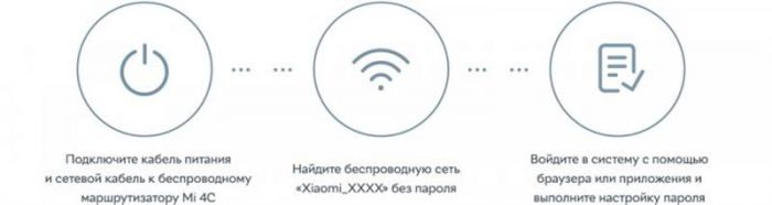 Бездротовий маршрутизатор Xiaomi Mi WiFi Router 4C White Global (DVB4231GL)