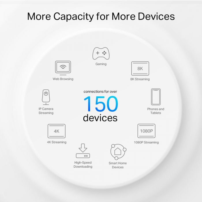 WiFi Mesh-система TP-Link Deco PX50(2-pack)