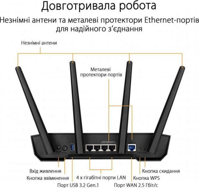 Бездротовий маршрутизатор Asus TUF Gaming AX3000 V2 (TUF-AX3000 V2) (90IG0790-MO3B00)