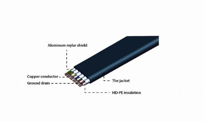 Кабель Cablexpert HDMI - HDMI V 2.0 (M/M), плоский, 1.8 м, чорний (CC-HDMI4F-6) пакет