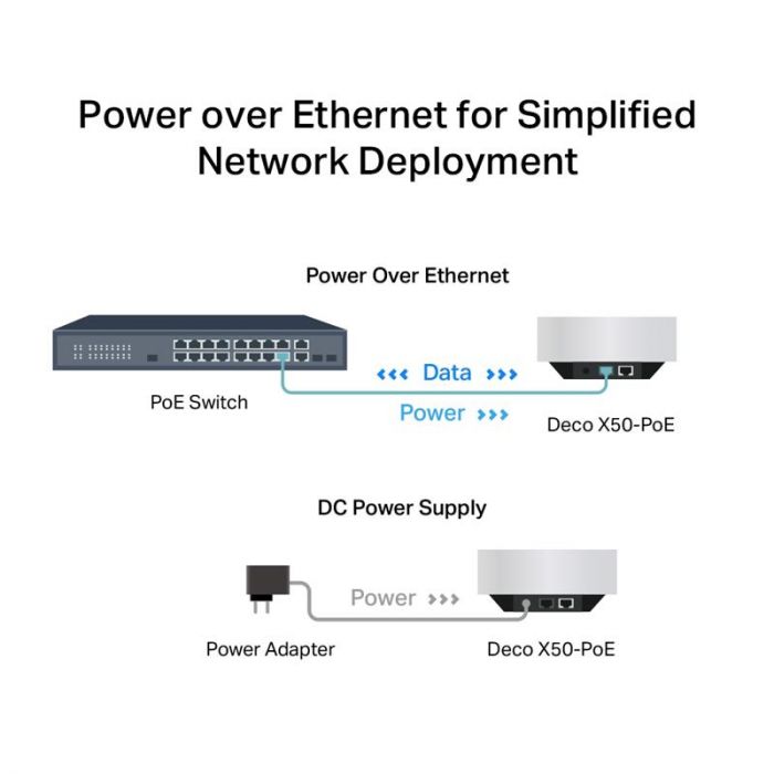 WiFi Mesh система TP-Link Deco X50 PoE (1-pack)