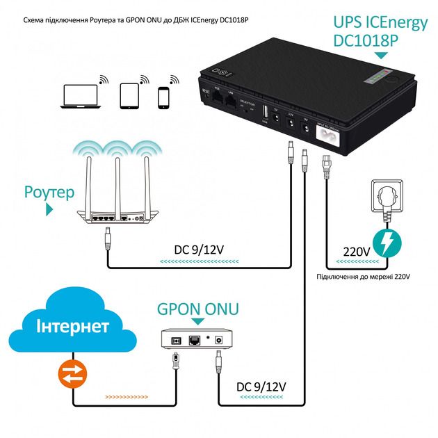 Джерело безперебійного живлення для роутерів/комутаторів XoKo DC1018P DC UPS 10400 mAh Black (XK-DC1018P-BK)