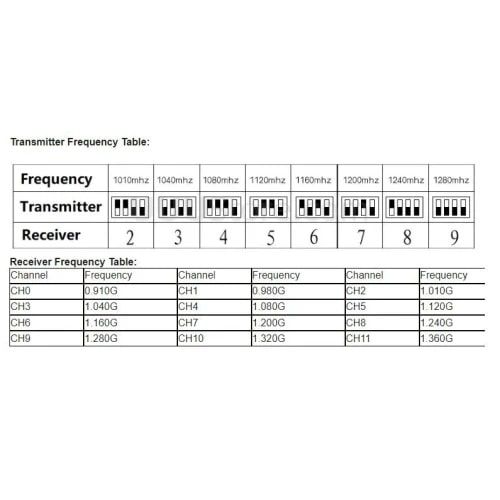 Wireless аудіо-відеоприймач 1.2/1.3G (VTX-040)