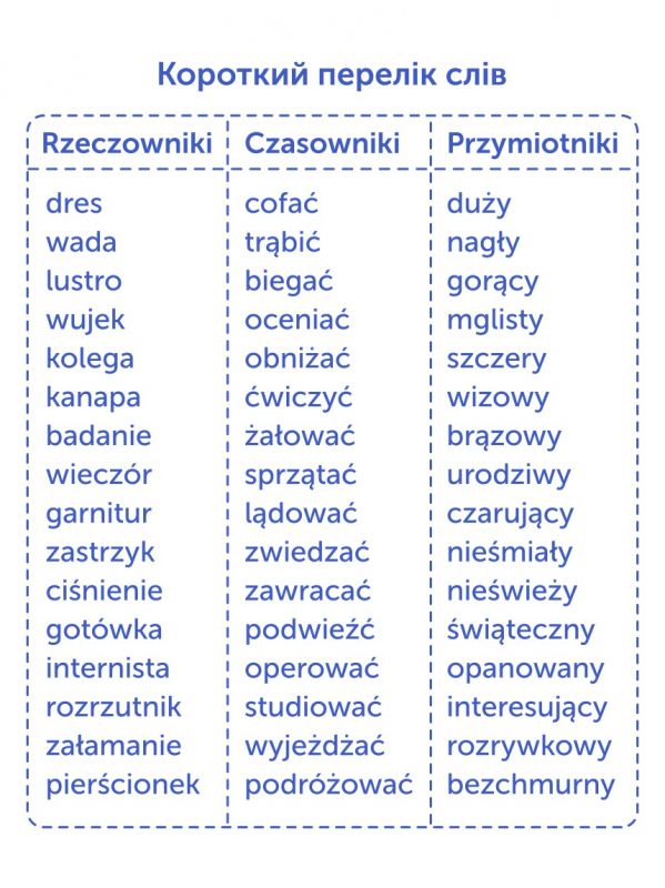 Картки для вивчення польської мови English Student