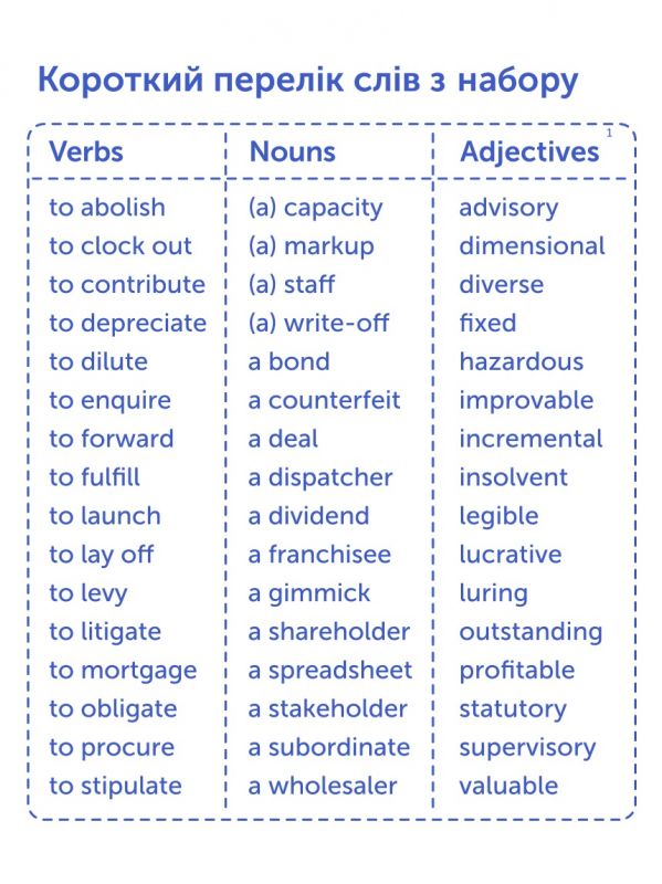 Картки для вивчення англійської мови English Student. Business English