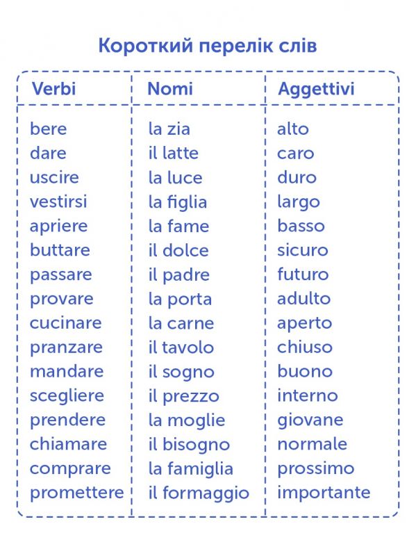 Картки для вивчення італійської мови English Student