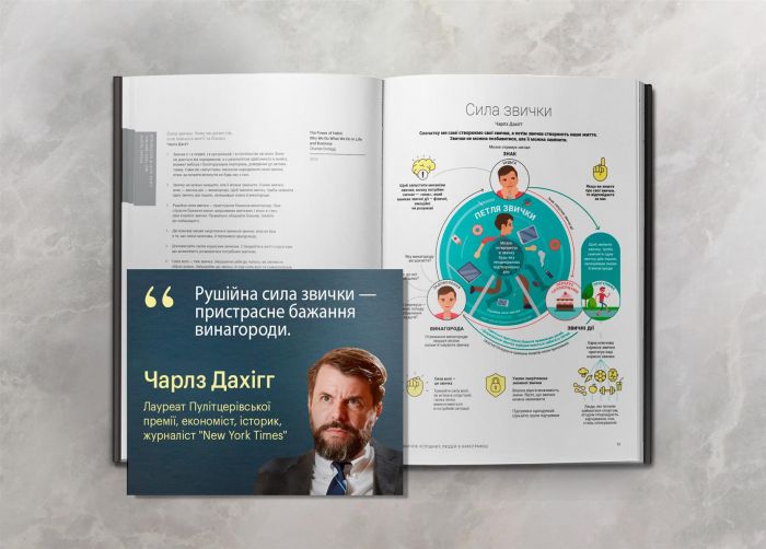 50 звичок успішних людей в інфографіці