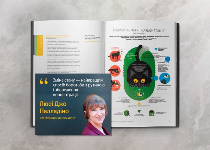 50 звичок успішних людей в інфографіці