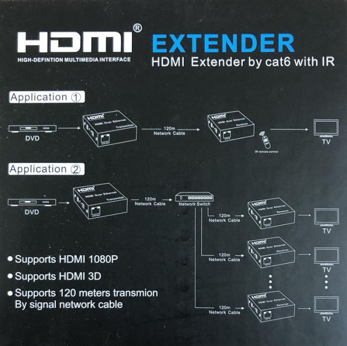 Подовжувач Atcom HDMI - RJ-45 (F/F), до 120 м, Black (14157)