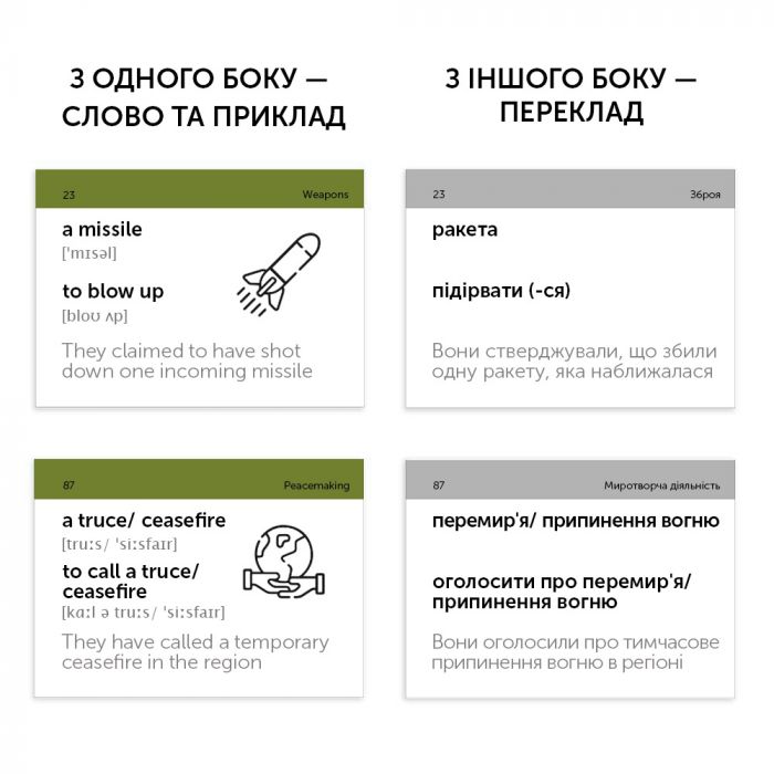 Картки для вивчення англійської мови English Student. Military English