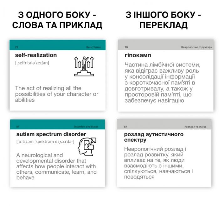 Картки для вивчення англійської мови English Student. English Psychology