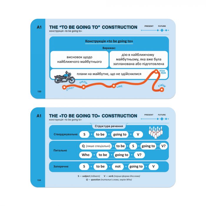 Картки для вивчення англійської мови English Student. English Grammar