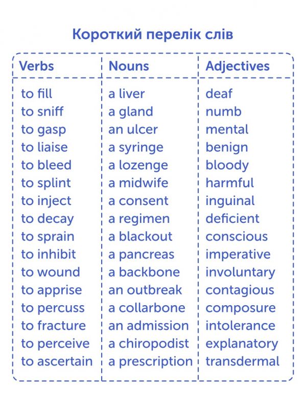 Картки для вивчення англійської мови English Student. Medical English