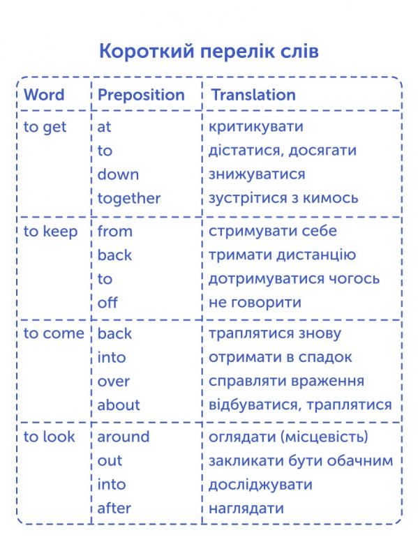 Картки для вивчення англійської мови English Student. Phrasal Verbs