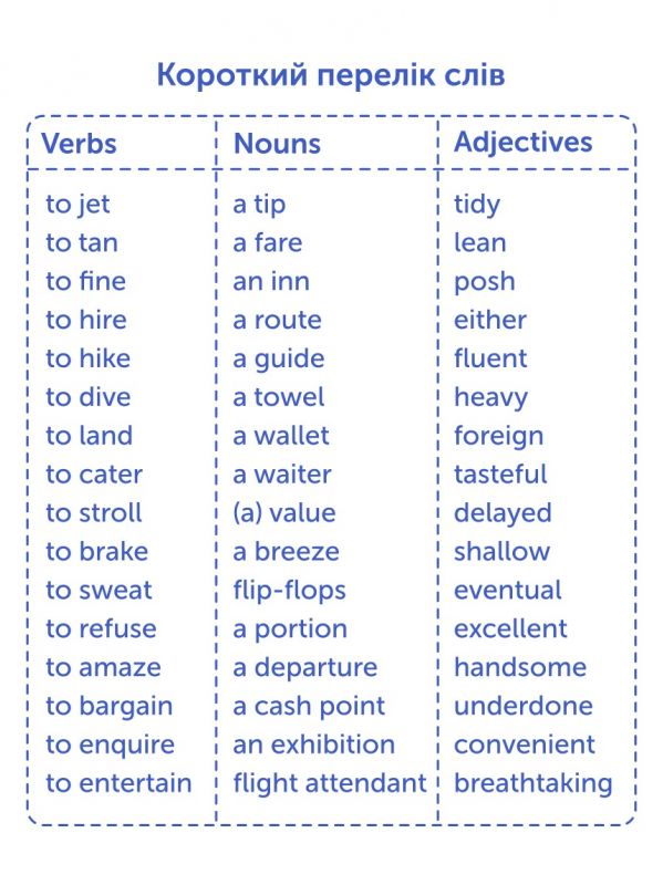 Картки для вивчення англійської мови English Student. Travel English