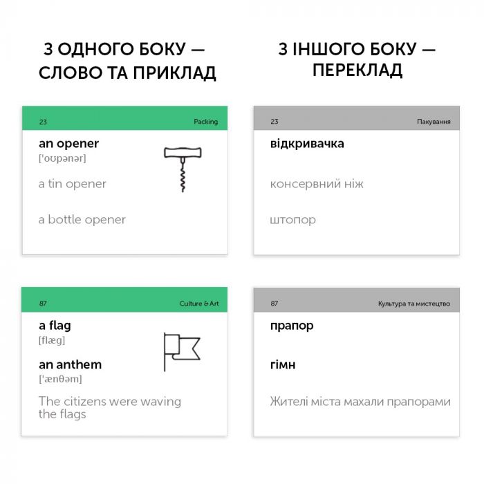 Картки для вивчення англійської мови English Student. Travel English