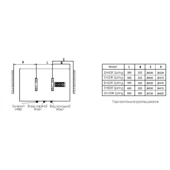 Водонагрівач Willer EH50R серія Spring
