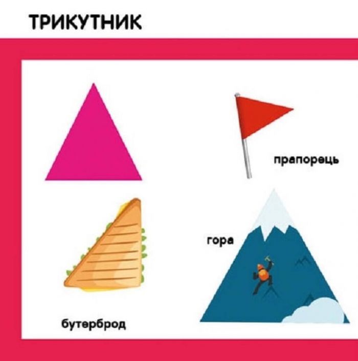 Смарт-книги. Форми та фігури