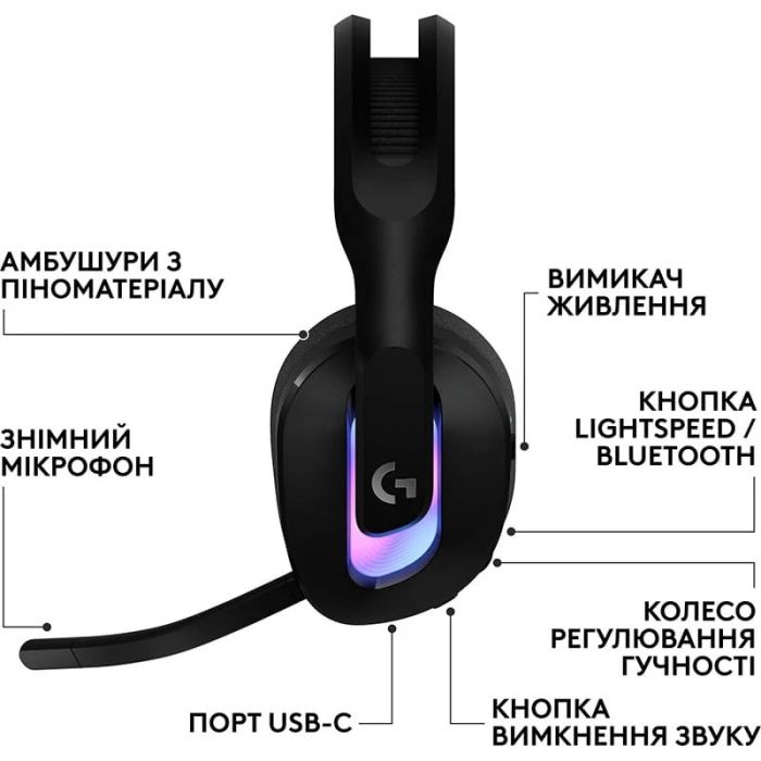 Гарнитура Logitech G522 LightSpeed Wireless Gaming Headset Black (981-001544)