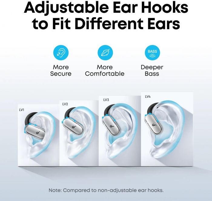 Bluetooth-гарнітура Anker SoundCore V40i White (A3878G21)