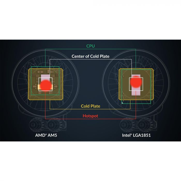 Система водяного охолодження Arctic Liquid Freezer III Pro 420 Black (ACFRE00181A)