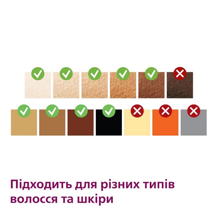 Фотоепілятор Philips BRI977/00