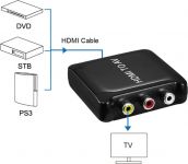 Конвертер PowerPlant (CA911486) HDCAV02-M miniHDMI - AV (3xRCA), чорний