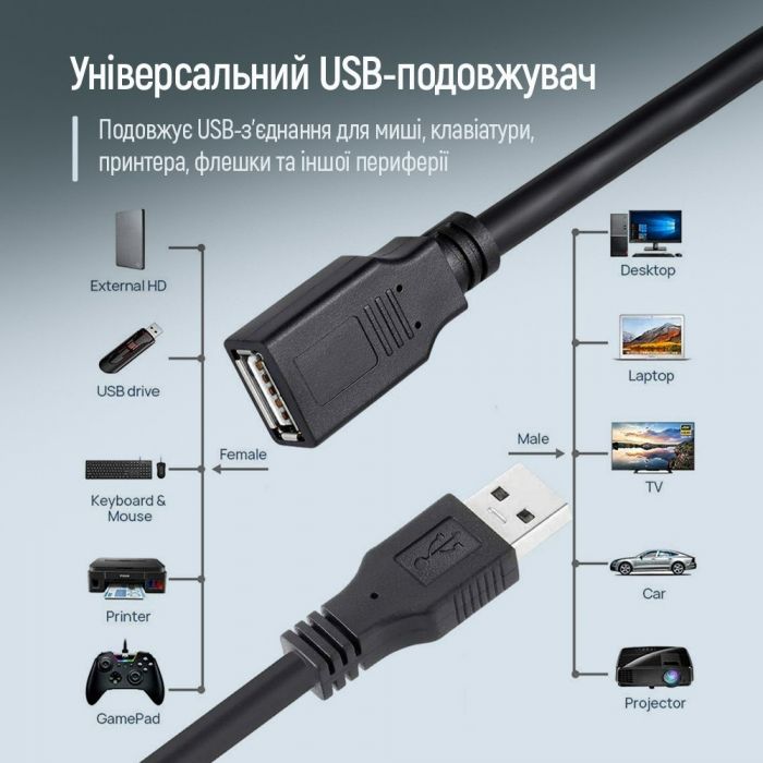 Кабель ColorWay USB - USB V 2.0 (M/F), 1.8 м, Black (CW-CBUF076-BK)