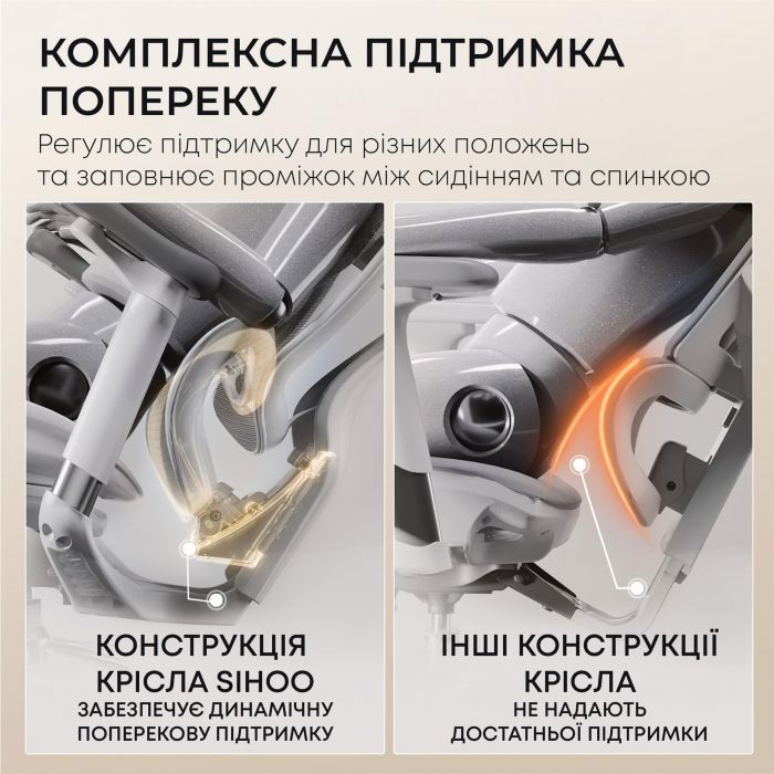 Крісло офісне Sihoo Doro C300L Mesh White DORO-C300L-A3-102)