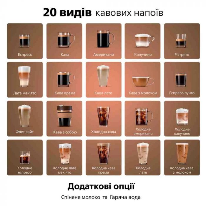 Кавомашина Philips EP5544/50