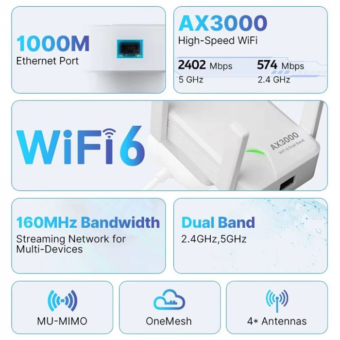 Точка доступу Fenvi F-AX3000R Wi-Fi Repeater Dual Band 2.4/5Ghz Signal Booster