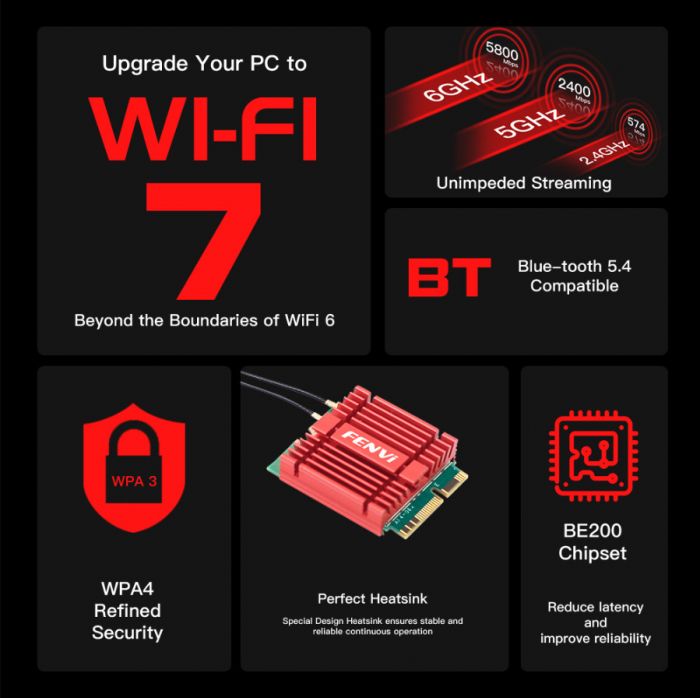 Бездротовий адаптер Fenvi FV-BE200NG Wi-Fi 7, Bluetooth 5.4 Adapter, Tri-band 2.4G/5G/6GHz