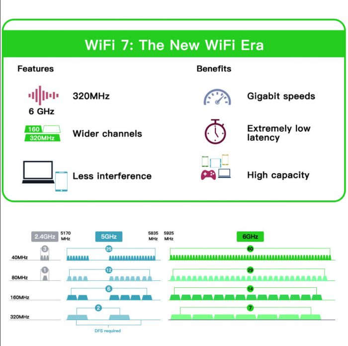 Бездротовий адаптер Fenvi FV-BE200NG Wi-Fi 7, Bluetooth 5.4 Adapter, Tri-band 2.4G/5G/6GHz