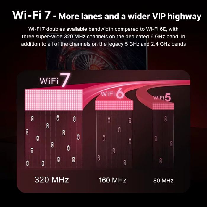 Бездротовий адаптер Fenvi FV-BE8800RGB Wi-Fi 7, Bluetooth 5.4 Gaming Tri Band 2.4G/5G/6GHz