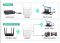 Точка доступу Fenvi FWD-R1208U Wi-Fi Repeater Booster 2.4G/5GHz