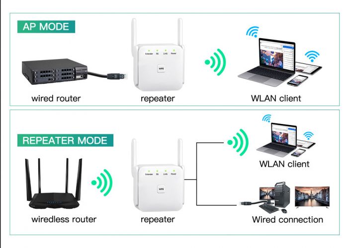 Точка доступу Fenvi FWD-R1208U Wi-Fi Repeater Booster 2.4G/5GHz