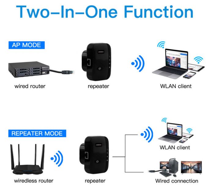 Точка доступу Fenvi FWD-R616U Black Wi-Fi Repeater