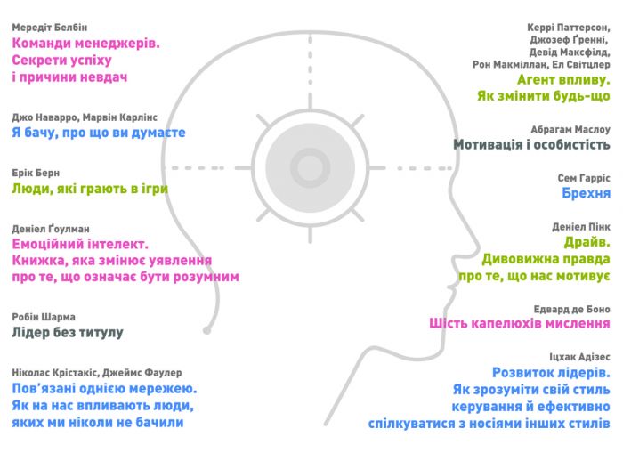 Рік особистої ефективності: Міжособистісний інтелект. Збірник №3 + Аудіокнижка