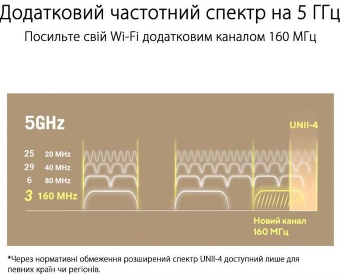 Wi-Fi Mesh система Asus ZenWiFi XT9 2pk White (90IG0740-MO3B40)